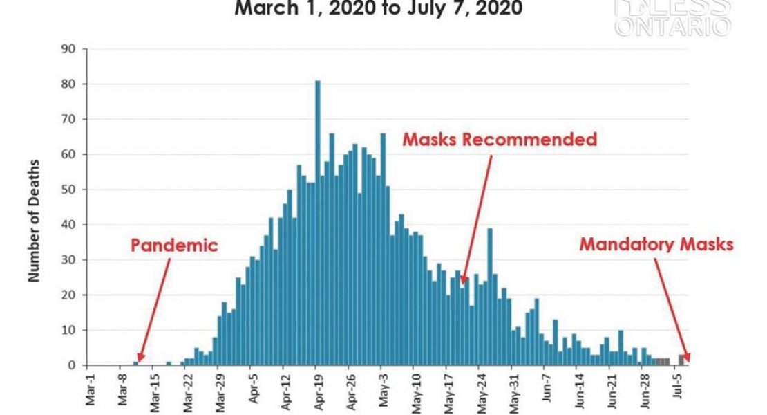 Chart of Mask Stupidity